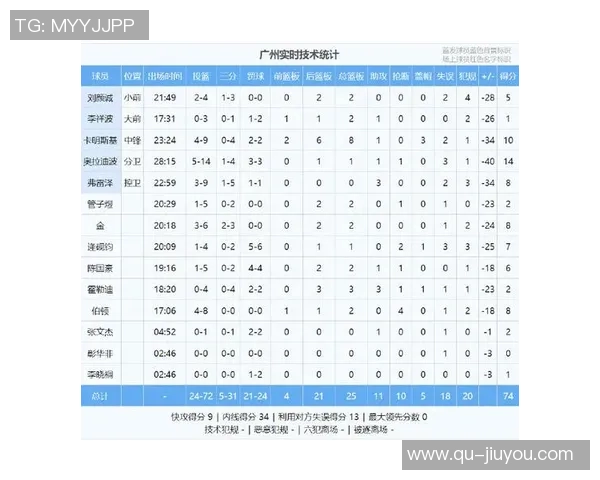 森林狼季前赛狂胜广州龙狮60分刷新队史净胜分纪录 森林狼季前赛狂胜广州龙狮60分刷新队史净胜分纪录